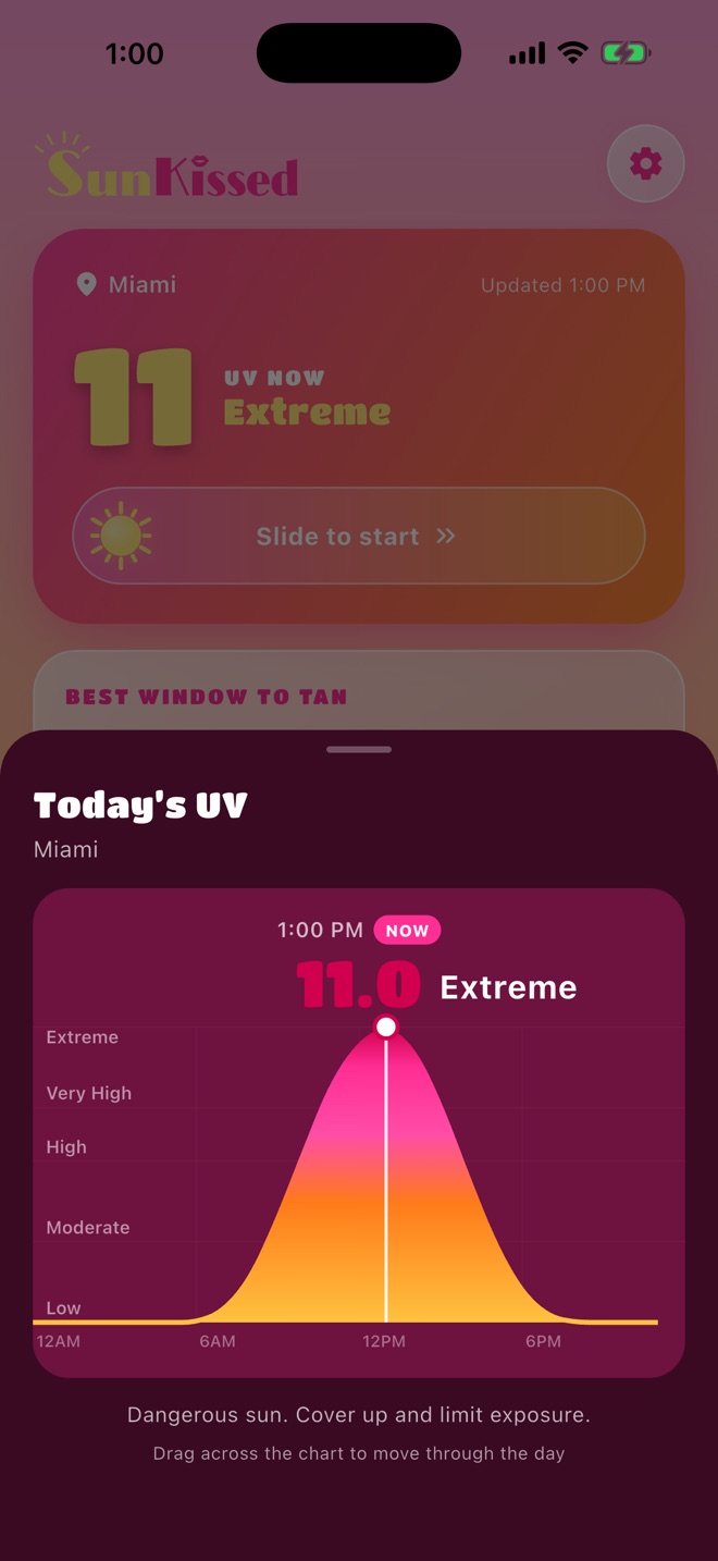Hourly UV curve peaking at 11 at 1 PM